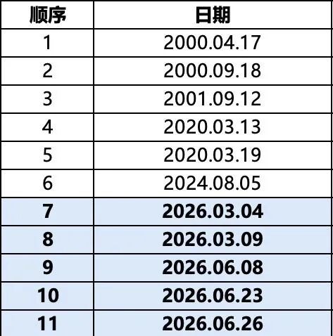 史上仅11次熔断 今年已5次!韩国股市波动为何如此剧烈